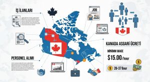 Kanada’da Çalışmak, İş İlanları, Personel Alımları, Kanada Asgari Ücret 2025