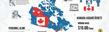 Kanada’da Çalışmak, İş İlanları, Personel Alımları, Kanada Asgari Ücret 2025