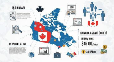 Kanada’da Çalışmak, İş İlanları, Personel Alımları, Kanada Asgari Ücret 2025 Kanada’da Çalışmak, İş İlanları, Personel Alımları, Kanada Asgari Ücret 2025
