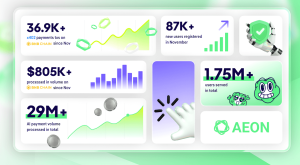 Aeon Yapay Zeka Destekli Sağlık Taraması için 8 Milyon Avroluk Destek Aldı!