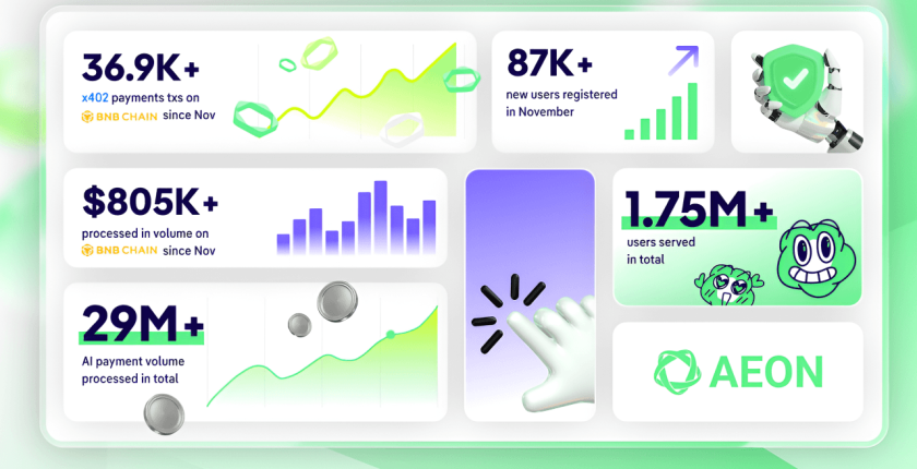Aeon Yapay Zeka Destekli Sağlık Taraması için 8 Milyon Avroluk Destek Aldı! Aeon Yapay Zeka Destekli Sağlık Taraması için 8 Milyon Avroluk Destek Aldı!
