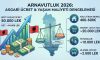 Arnavutluk Asgari Ücret 2026 – Yaşam Maliyeti Arnavutluk Asgari Ücret 2026 – Yaşam Maliyeti