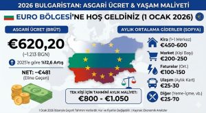 Bulgaristan Asgari Ücret – Yaşam Maliyeti 2026