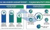 El Salvador Asgari Ücret – Yaşam Maliyeti 2026 El Salvador Asgari Ücret – Yaşam Maliyeti 2026