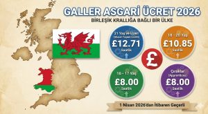 Galler Asgari Ücret 2026 – Birleşik Krallığa Bağlı Bir Ülke