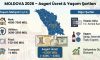 Moldova Asgari Ücret 2026 – Vize İstiyor Mu?
