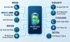Samsung telefonlarda pil ömrü nasıl uzatılır?