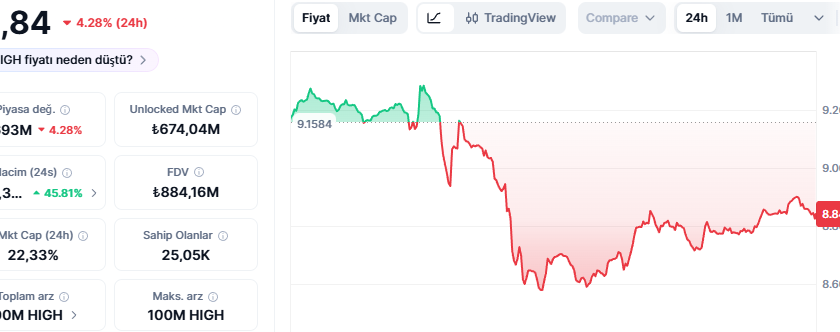 TOKİ Para İadesi Nasıl Alınır? 2026 Güncel Rehber